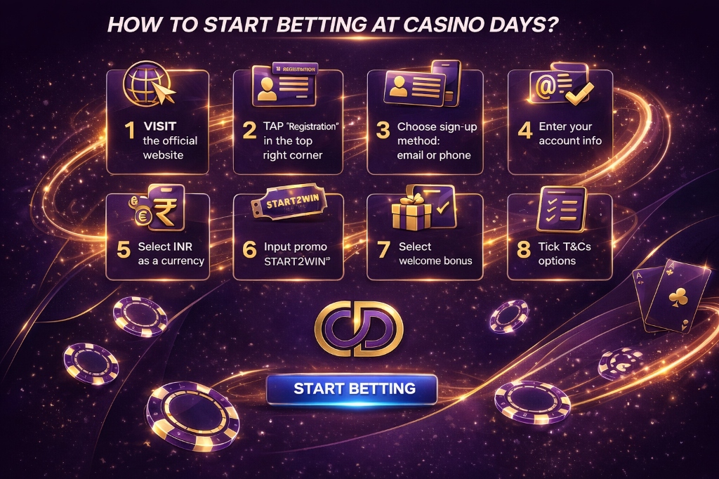 How to Start Betting